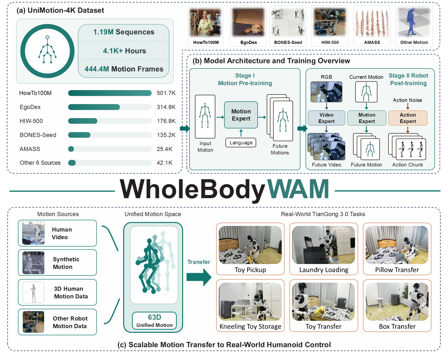 WholeBodyWAM overview